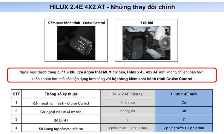 iểm thay đổi trên HILUX 2018 Page12 - Toyota Hilux 2022: Giá lăn bánh khuyến mãi | Tư vấn trả góp